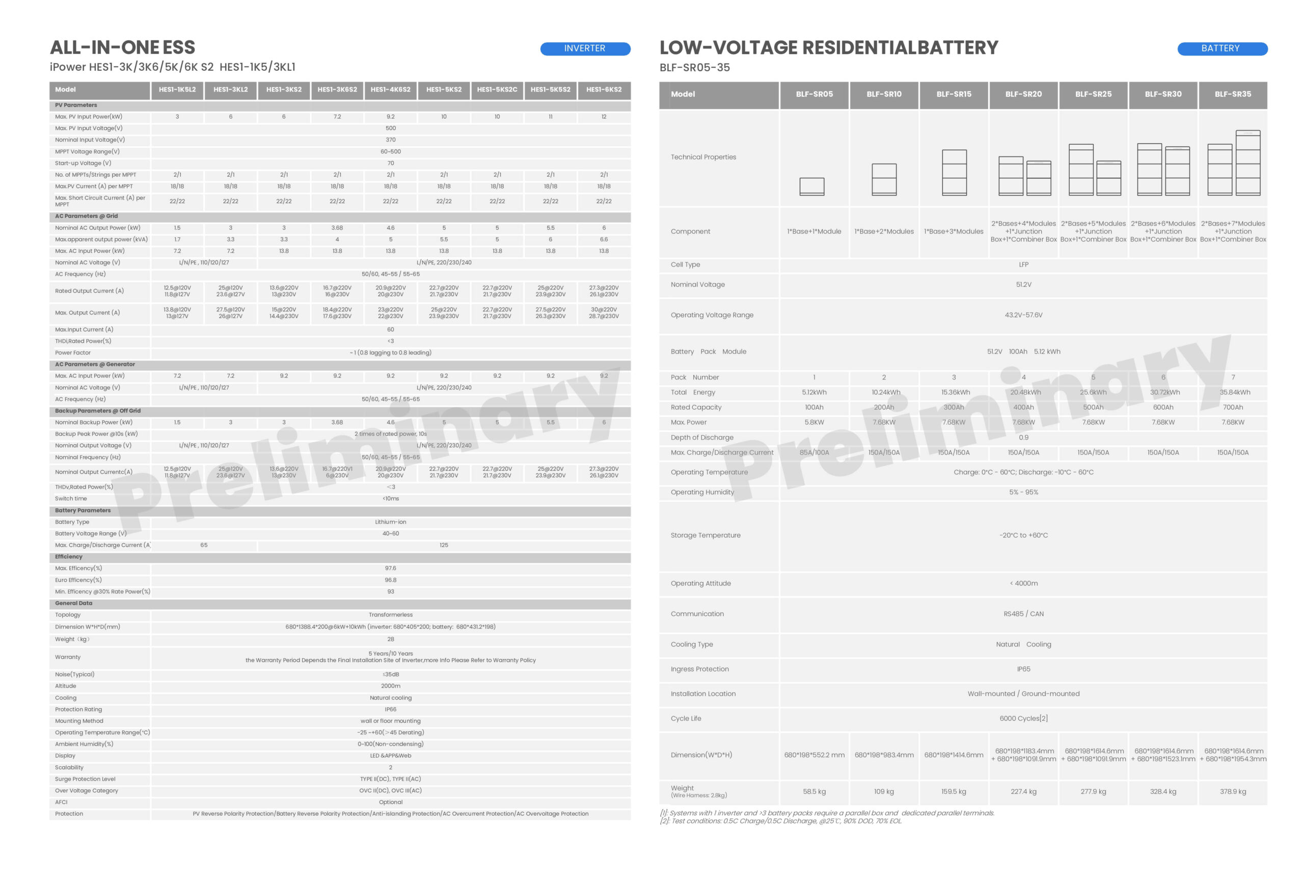 Hybrid All-in-one ESS HES1-3~6KS2 (1)_pages-to-jpg-0002 LIVOLTEK low voltage battery